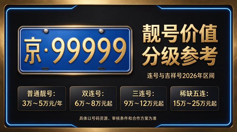 闲置北京指标京牌出租业务展示